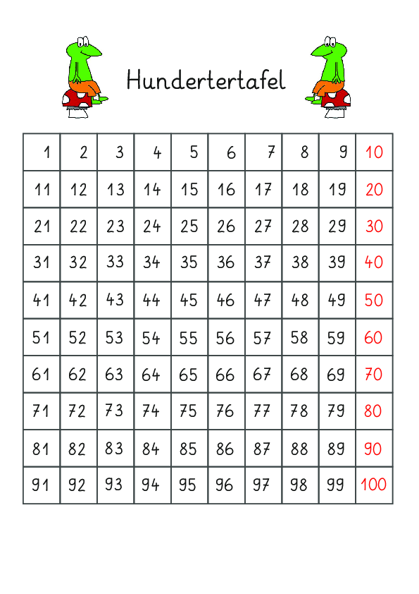 Hundertertafel mit Frosch und Zahlenkarten.pdf